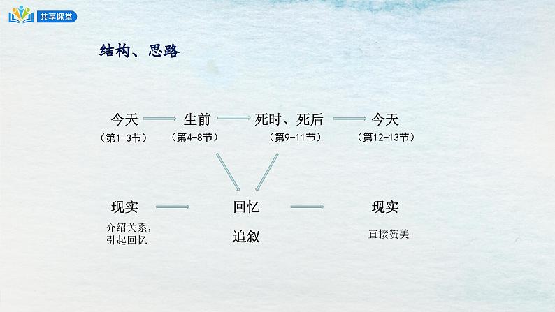 统编版 高中语文 选择性必修下册 空中课堂 第二单元 6.1《大堰河，我的保姆》课件+教案08