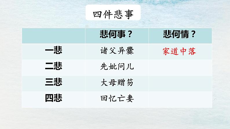 统编版 高中语文 选择性必修下册 空中课堂 第三单元 9.2《项脊轩志》课件+教案03