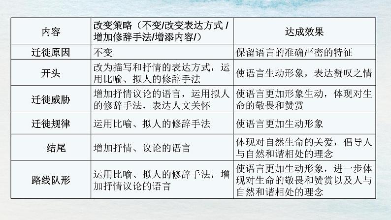 统编版 高中语文 选择性必修下册 空中课堂 第四单元13.2《宇宙的边疆》课件+教案07