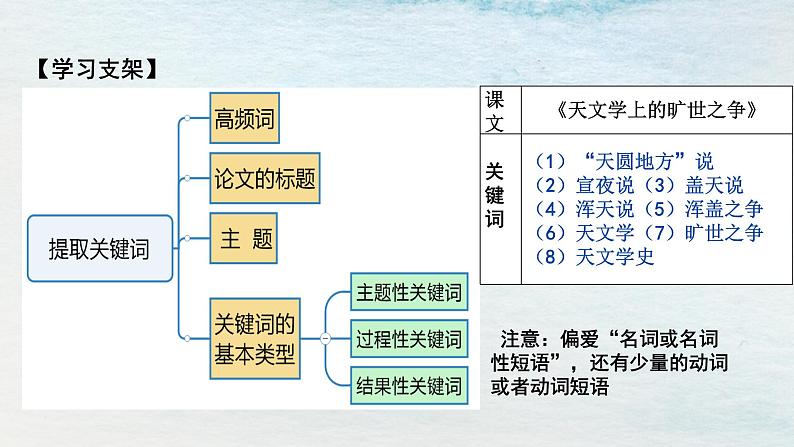 统编版 高中语文 选择性必修下册 空中课堂 第四单元14《天文学的旷世之争》课件+教案07