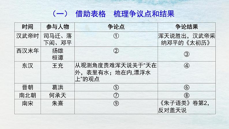 统编版 高中语文 选择性必修下册 空中课堂 第四单元14《天文学的旷世之争》课件+教案05