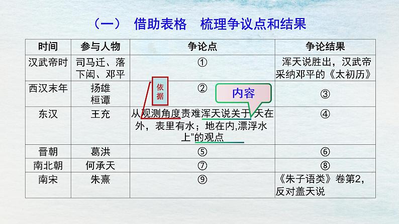 统编版 高中语文 选择性必修下册 空中课堂 第四单元14《天文学的旷世之争》课件+教案06