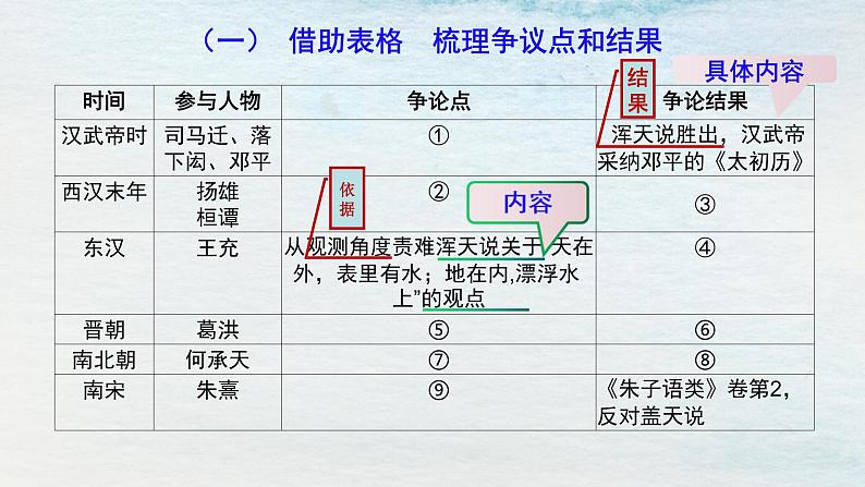 统编版 高中语文 选择性必修下册 空中课堂 第四单元14《天文学的旷世之争》课件+教案07