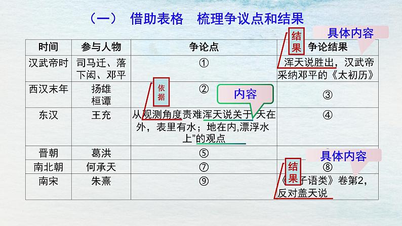 统编版 高中语文 选择性必修下册 空中课堂 第四单元14《天文学的旷世之争》课件+教案08