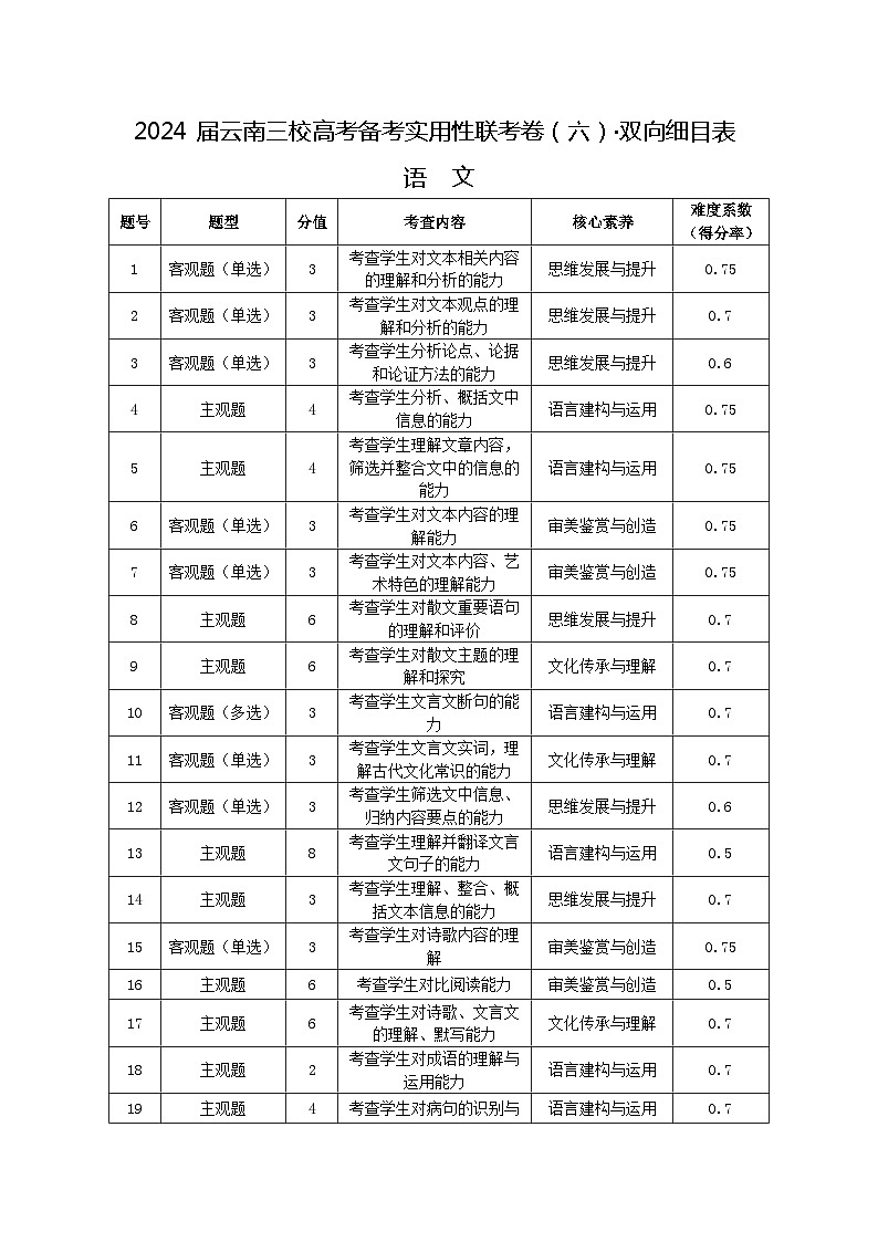2024届云南三校高考备考实用性联考卷（六）语文01