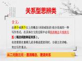 2024届高考语文复习：三元思辨关系作文指导 课件