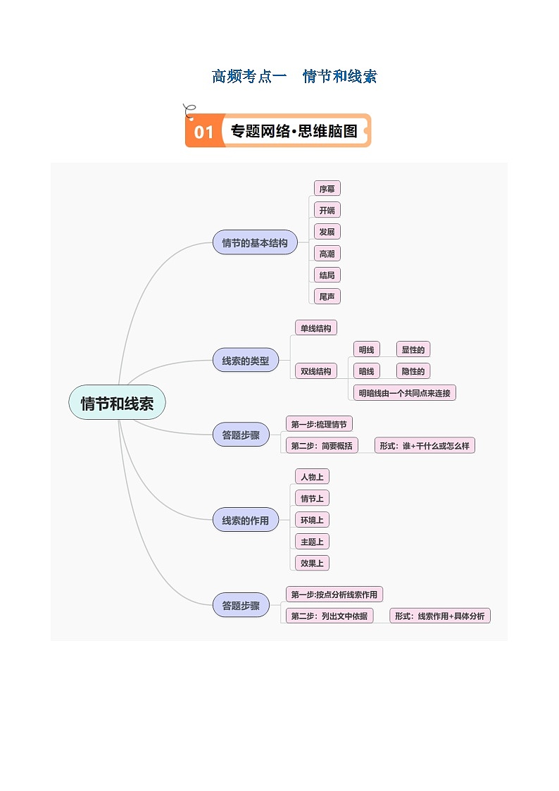 【备战2024年高考】高中语文二轮复习高频考点解密05 文学类文本阅读小说之情节分析（讲义）02