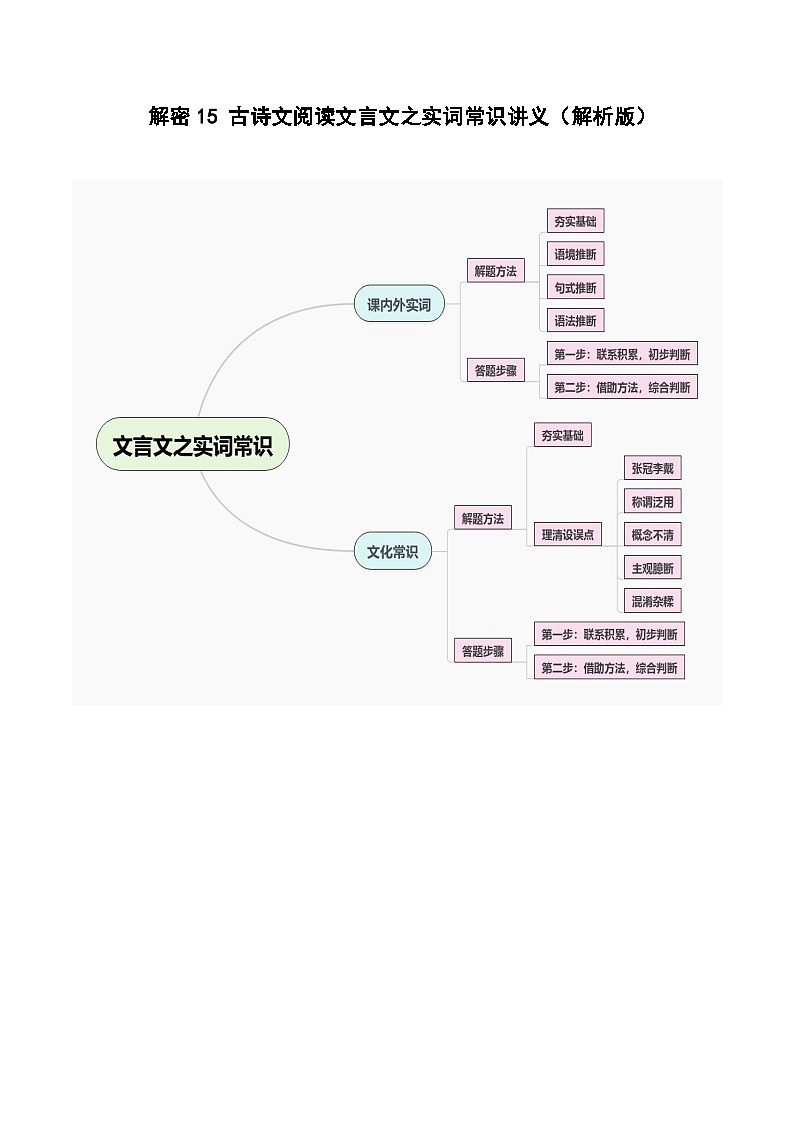 【备战2024年高考】高中语文二轮复习高频考点解密15 文言文实词、文化常识（讲义）01