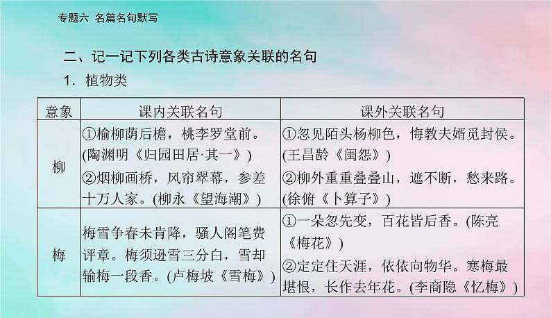 2024届高考语文二轮专题复习与测试第二部分专题六名篇名句默写课件第6页