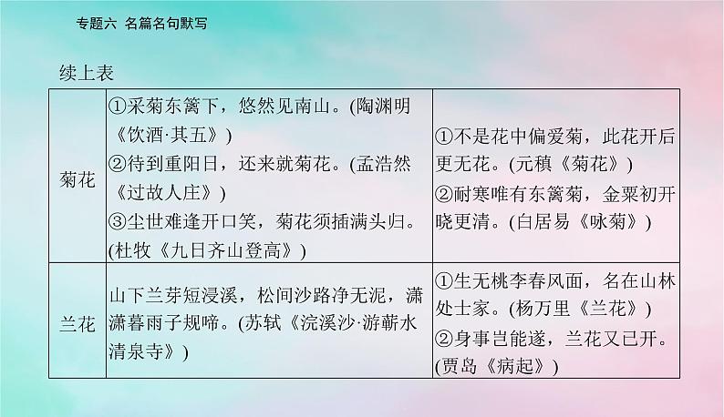 2024届高考语文二轮专题复习与测试第二部分专题六名篇名句默写课件第7页