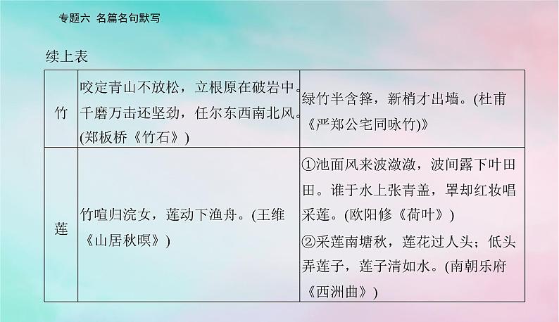 2024届高考语文二轮专题复习与测试第二部分专题六名篇名句默写课件第8页