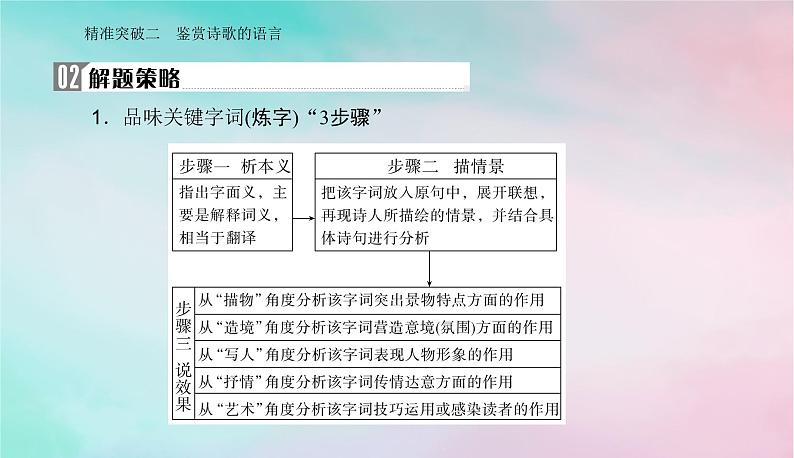 2024届高考语文二轮专题复习与测试第二部分专题五古代诗歌阅读精准突破二鉴赏诗歌的语言课件第3页