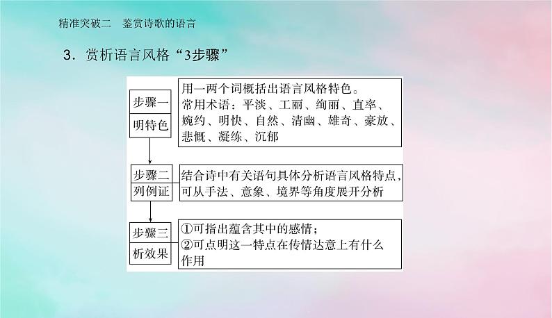 2024届高考语文二轮专题复习与测试第二部分专题五古代诗歌阅读精准突破二鉴赏诗歌的语言课件第5页