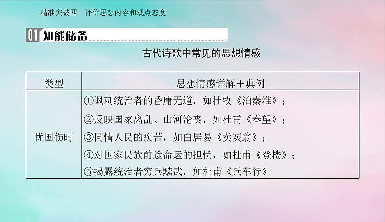 2024届高考语文二轮专题复习与测试第二部分专题五古代诗歌阅读精准突破四评价思想内容和观点态度课件02