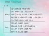 2024届高考语文二轮专题复习与测试第二部分专题五古代诗歌阅读精准突破四评价思想内容和观点态度课件