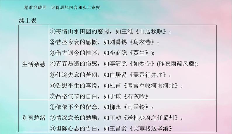 2024届高考语文二轮专题复习与测试第二部分专题五古代诗歌阅读精准突破四评价思想内容和观点态度课件04