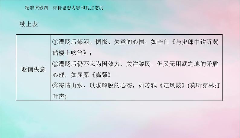 2024届高考语文二轮专题复习与测试第二部分专题五古代诗歌阅读精准突破四评价思想内容和观点态度课件05