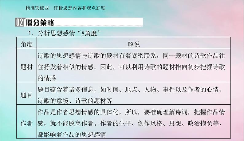 2024届高考语文二轮专题复习与测试第二部分专题五古代诗歌阅读精准突破四评价思想内容和观点态度课件06