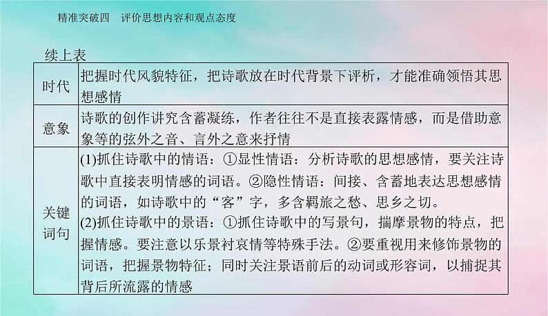 2024届高考语文二轮专题复习与测试第二部分专题五古代诗歌阅读精准突破四评价思想内容和观点态度课件07