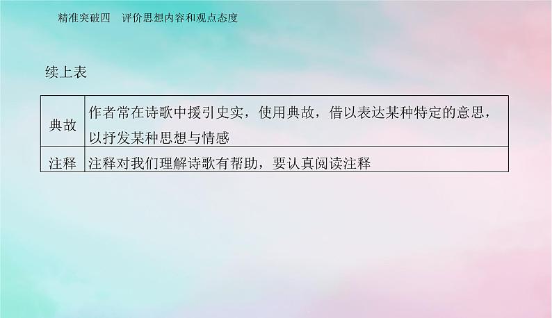 2024届高考语文二轮专题复习与测试第二部分专题五古代诗歌阅读精准突破四评价思想内容和观点态度课件08