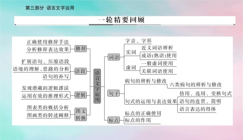 2024届高考语文二轮专题复习与测试第三部分语言文字运用精准突破一词语选用与表意标点符号课件03