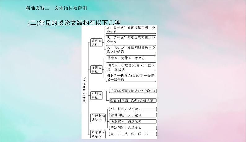 2024届高考语文二轮专题复习与测试第四部分写作精准突破二文体结构要鲜明课件第8页