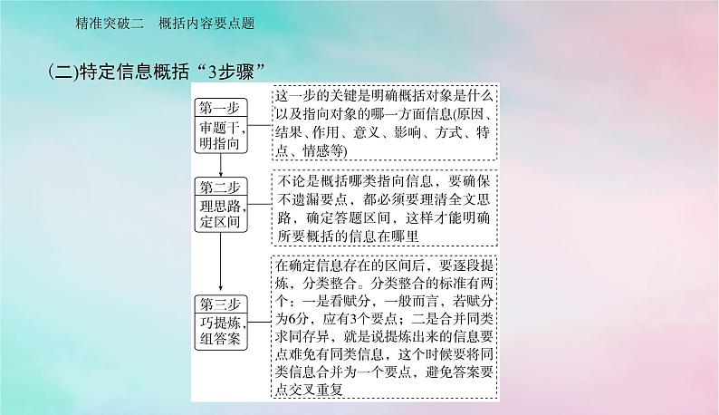 2024届高考语文二轮专题复习与测试第一部分专题三现代文阅读Ⅱ__散文阅读精准突破二概括内容要点题课件06