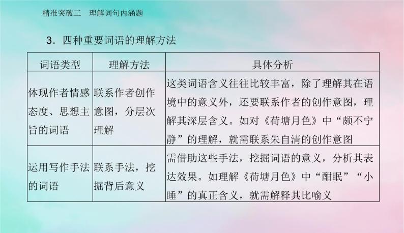 2024届高考语文二轮专题复习与测试第一部分专题三现代文阅读Ⅱ__散文阅读精准突破三理解词句内涵题课件06