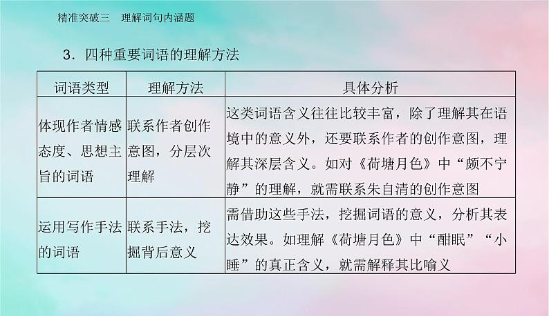 2024届高考语文二轮专题复习与测试第一部分专题三现代文阅读Ⅱ__散文阅读精准突破三理解词句内涵题课件06