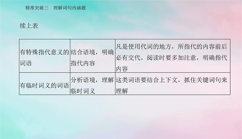 2024届高考语文二轮专题复习与测试第一部分专题三现代文阅读Ⅱ__散文阅读精准突破三理解词句内涵题课件07