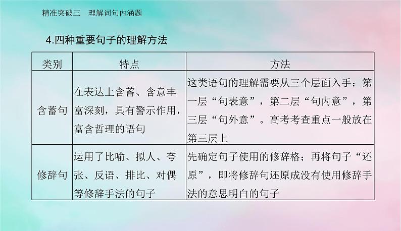 2024届高考语文二轮专题复习与测试第一部分专题三现代文阅读Ⅱ__散文阅读精准突破三理解词句内涵题课件08