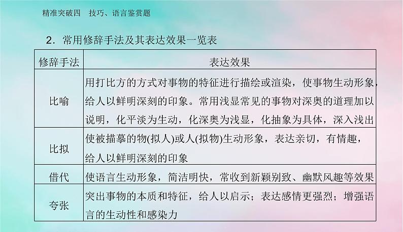 2024届高考语文二轮专题复习与测试第一部分专题三现代文阅读Ⅱ__散文阅读精准突破四技巧语言鉴赏题课件第3页