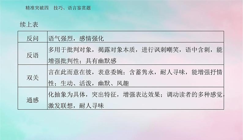 2024届高考语文二轮专题复习与测试第一部分专题三现代文阅读Ⅱ__散文阅读精准突破四技巧语言鉴赏题课件第5页