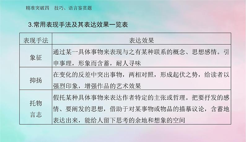 2024届高考语文二轮专题复习与测试第一部分专题三现代文阅读Ⅱ__散文阅读精准突破四技巧语言鉴赏题课件第6页