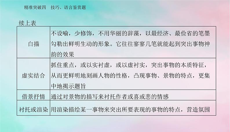 2024届高考语文二轮专题复习与测试第一部分专题三现代文阅读Ⅱ__散文阅读精准突破四技巧语言鉴赏题课件第7页