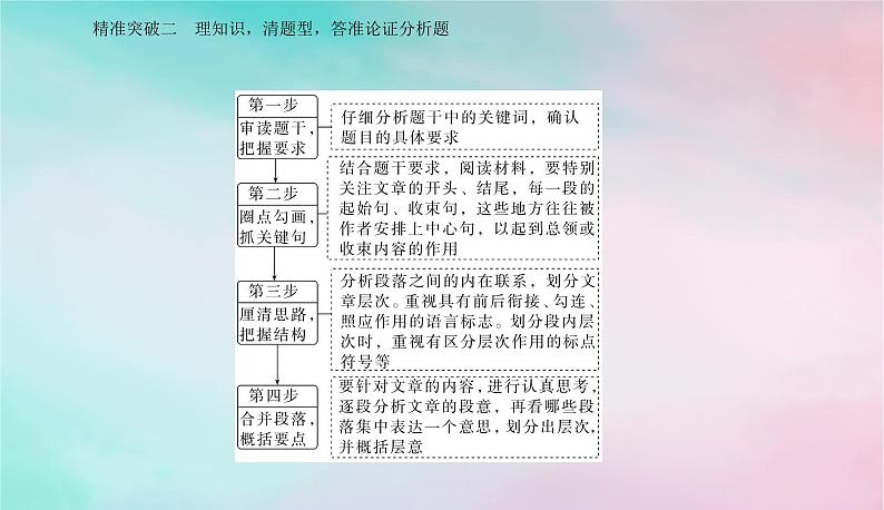 2024届高考语文二轮专题复习与测试第一部分专题一现代文阅读Ⅰ__信息类文本阅读精准突破二理知识清题型答准论证分析题课件05