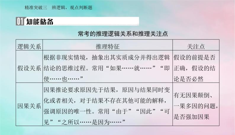 2024届高考语文二轮专题复习与测试第一部分专题一现代文阅读Ⅰ__信息类文本阅读精准突破三辨逻辑观点判断题课件02