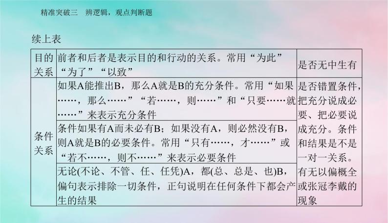 2024届高考语文二轮专题复习与测试第一部分专题一现代文阅读Ⅰ__信息类文本阅读精准突破三辨逻辑观点判断题课件03