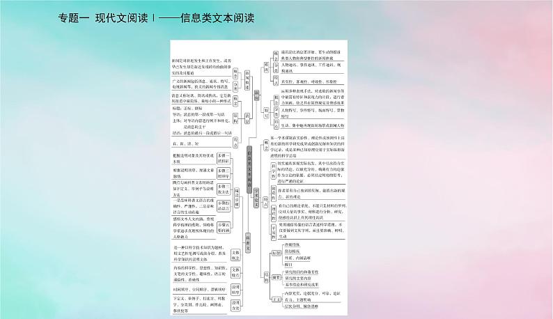 2024届高考语文二轮专题复习与测试第一部分专题一现代文阅读Ⅰ__信息类文本阅读精准突破一两步骤答对内容理解题课件05