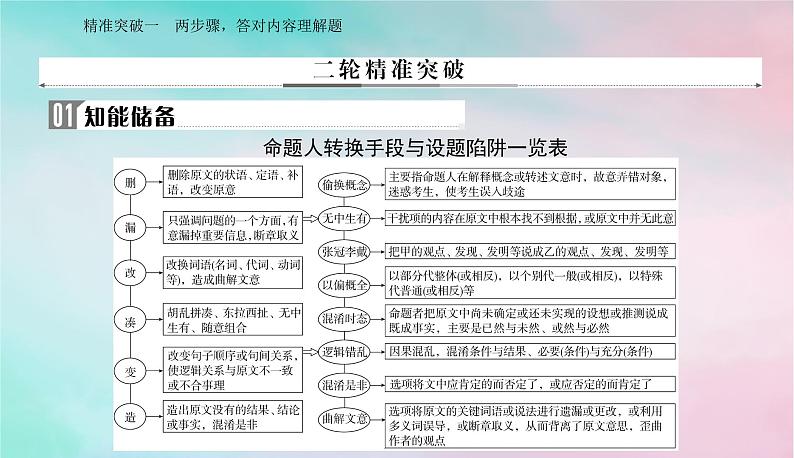 2024届高考语文二轮专题复习与测试第一部分专题一现代文阅读Ⅰ__信息类文本阅读精准突破一两步骤答对内容理解题课件06