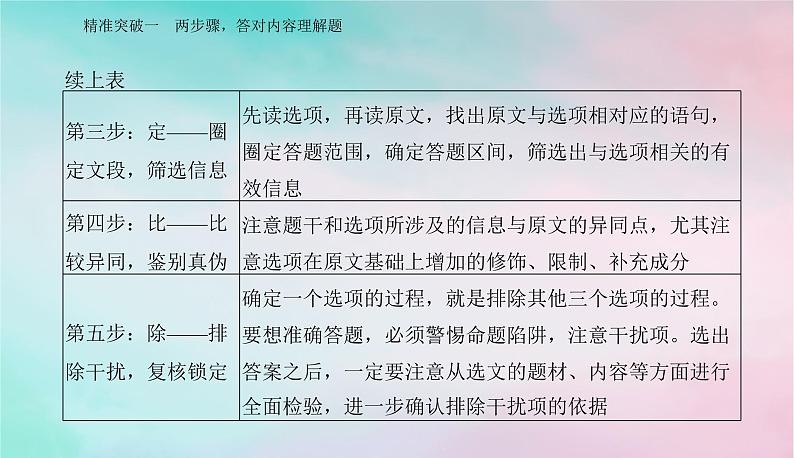 2024届高考语文二轮专题复习与测试第一部分专题一现代文阅读Ⅰ__信息类文本阅读精准突破一两步骤答对内容理解题课件08