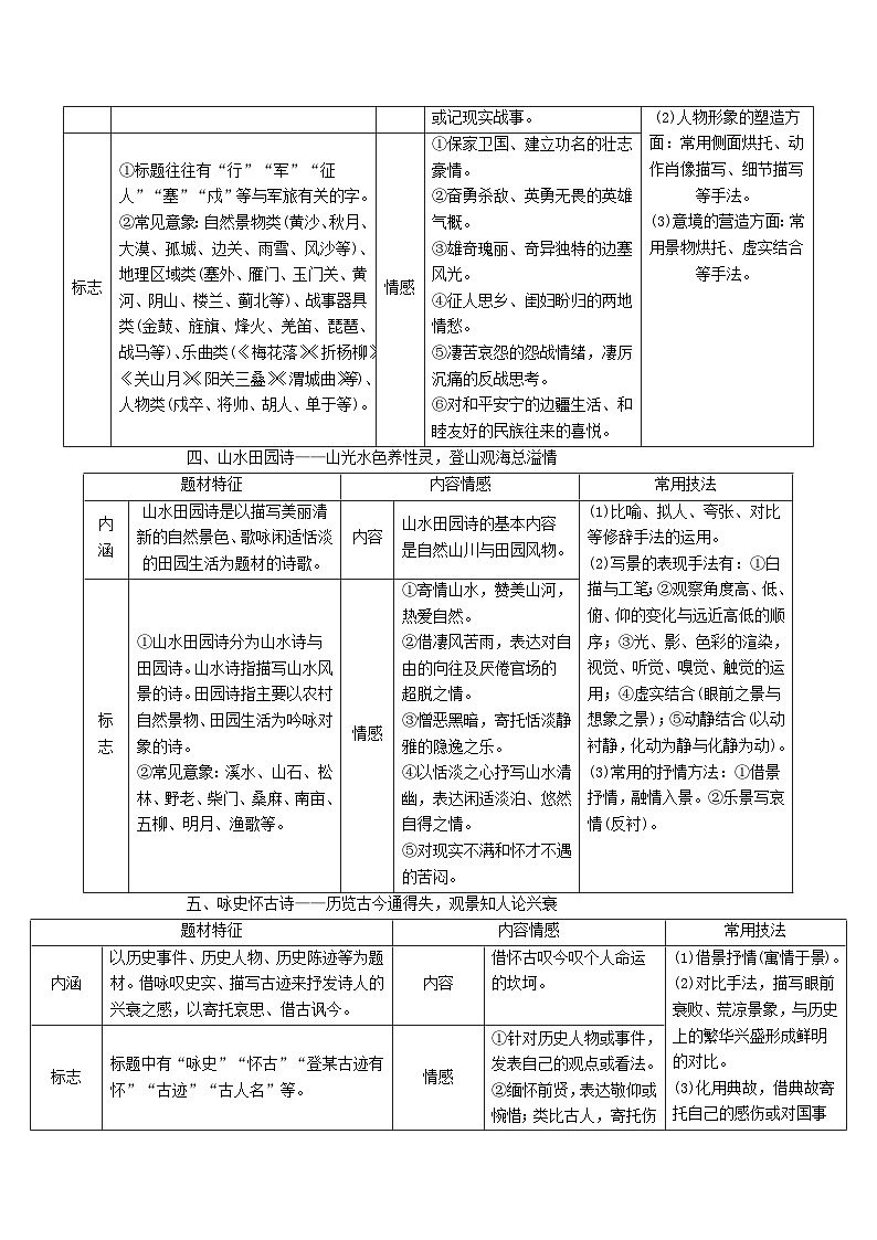 高考语文一轮总复习导学案：评价诗歌的思想内容和作者的观点态度（全国通用含解析）第2页