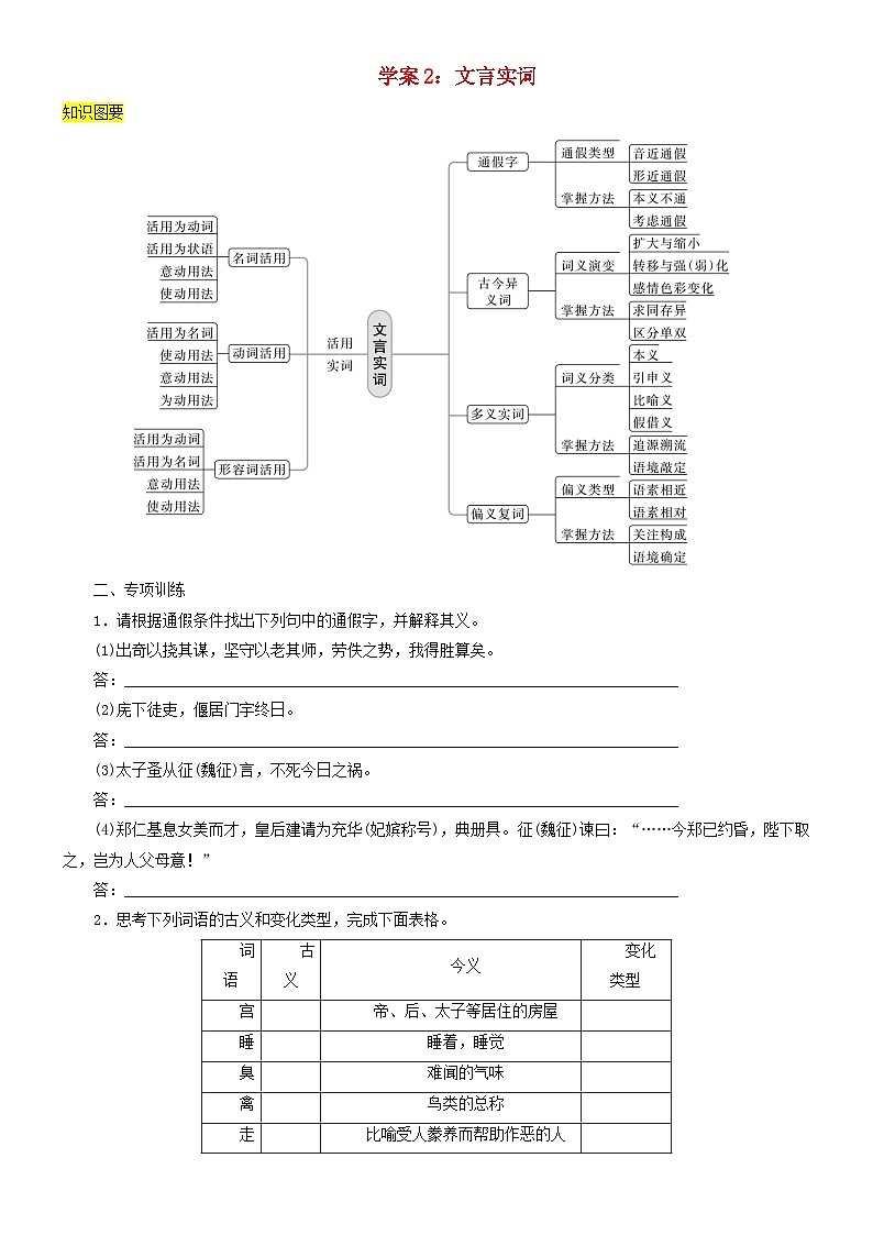 2024年高考语文文本阅读总复习学案02：文言实词01