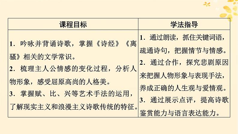 2024春高中语文第一单元1.1氓1.2离骚节选课件（部编版选择性必修下册）第7页