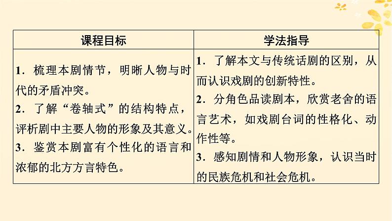 2024春高中语文第二单元8茶馆节选课件（部编版选择性必修下册）第2页