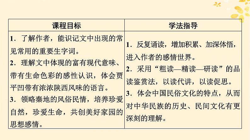 2024春高中语文第二单元7.1风景谈7.2秦腔课件（部编版选择性必修下册）02