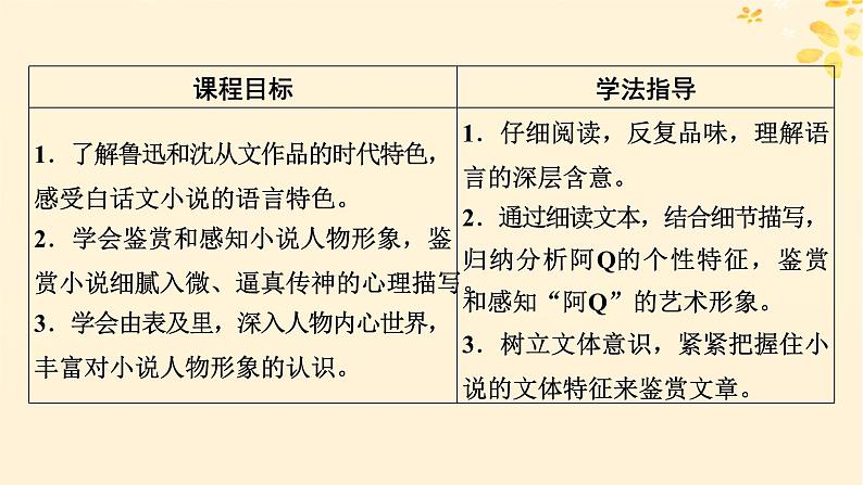 2024春高中语文第二单元5.1阿Q正传节选5.2边城节选课件（部编版选择性必修下册）第8页