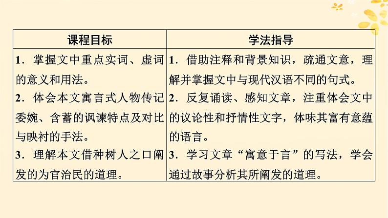 2024春高中语文第三单元11种树郭橐驼传课件（部编版选择性必修下册）第2页