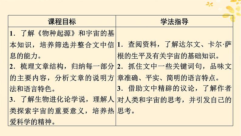 2024春高中语文第四单元13.1自然选择的证明13.2宇宙的边疆课件（部编版选择性必修下册）第6页