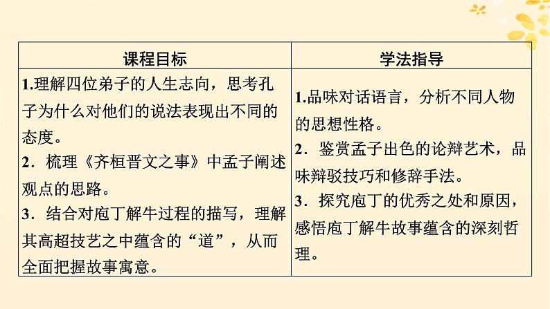 2024春高中语文第一单元1.1子路曾皙冉有公西华侍坐课件（部编版必修下册）第7页